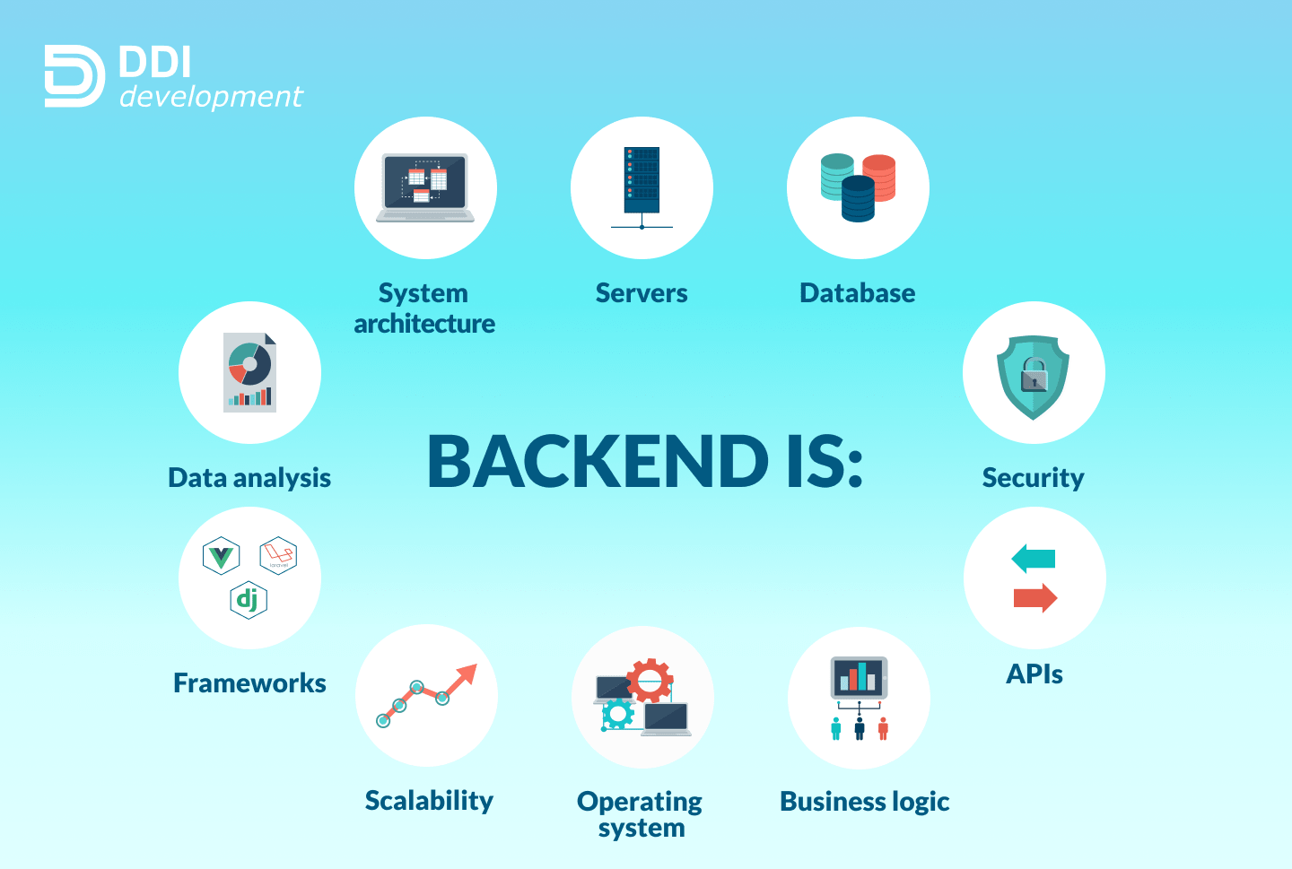 Backend Development (Node.js & Databases)