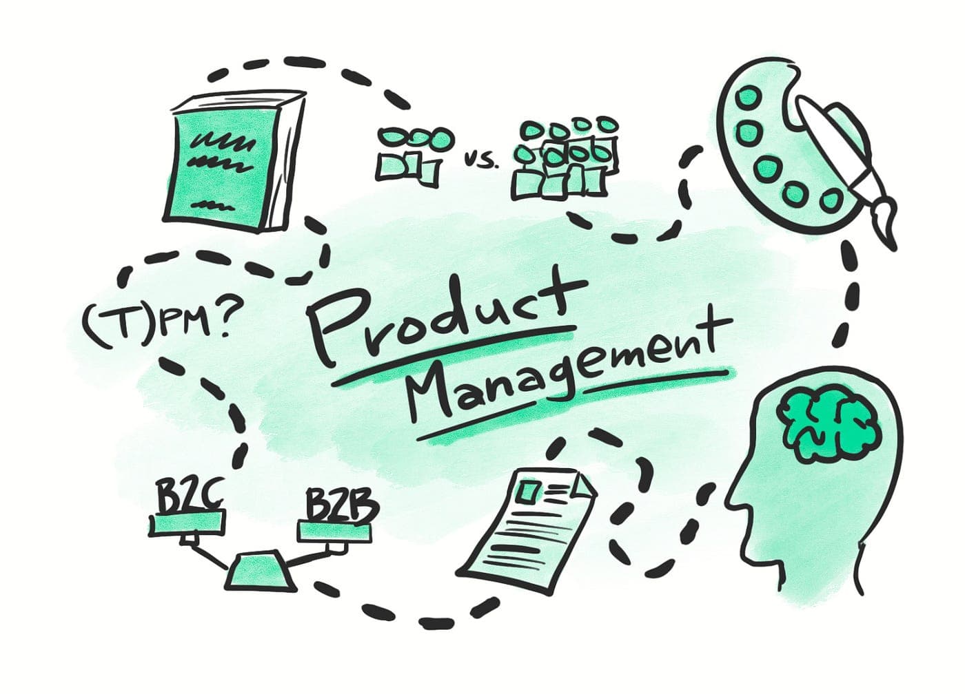 Product Management